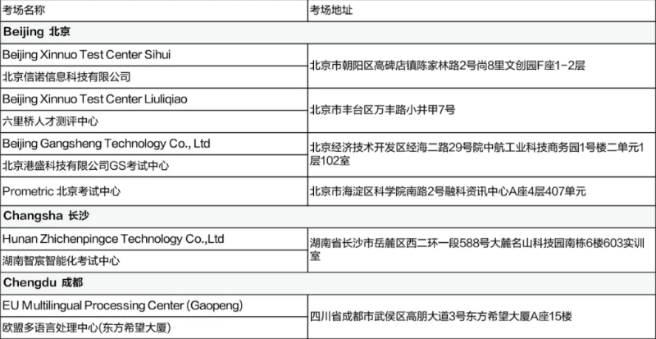 5月CFA考試考前提醒（二）含考試流程、考場(chǎng)地址等！