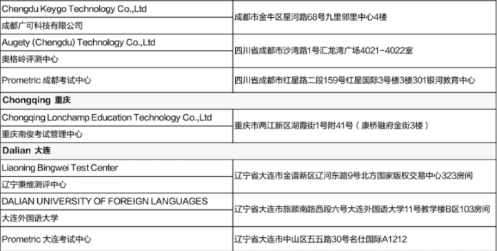 5月CFA考試考前提醒（二）含考試流程、考場(chǎng)地址等！