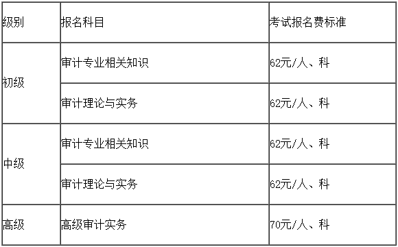 收費標準