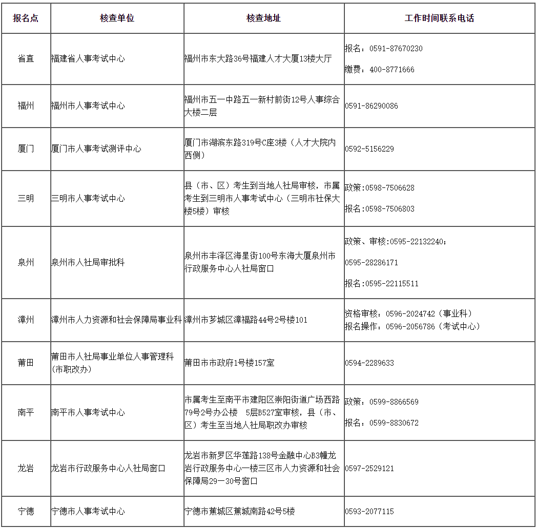 2024年度審計專業(yè)技術(shù)資格考試 報考簡章 福建省人事考試網(wǎng)