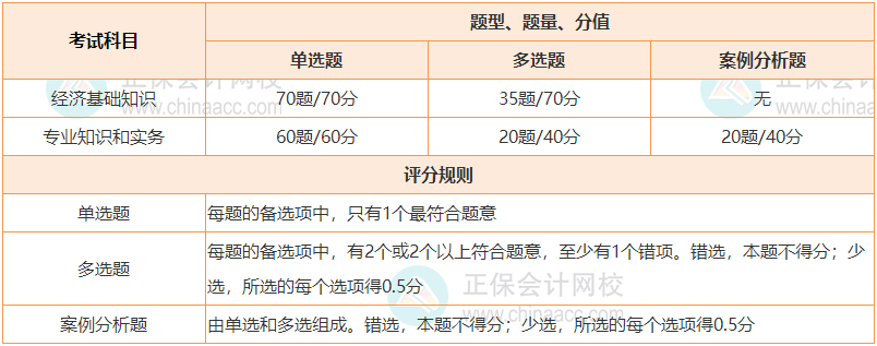 速看~2024年中級(jí)經(jīng)濟(jì)師題型題量簡(jiǎn)介！