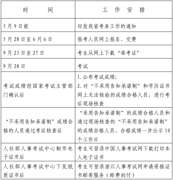 2024年度審計(jì)專業(yè)技術(shù)資格考試工作計(jì)劃