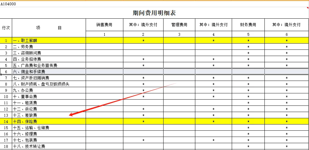 全了！可以稅前扣除的保險費(fèi)總結(jié)！2