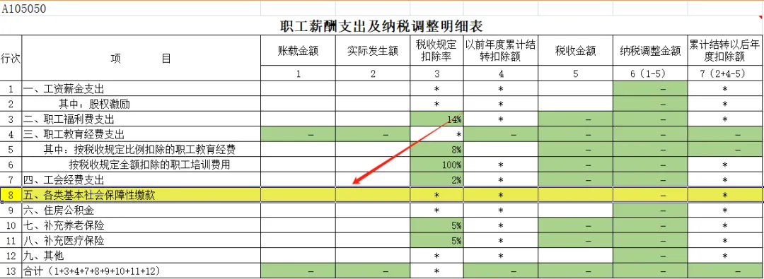 全了！可以稅前扣除的保險費(fèi)總結(jié)！3