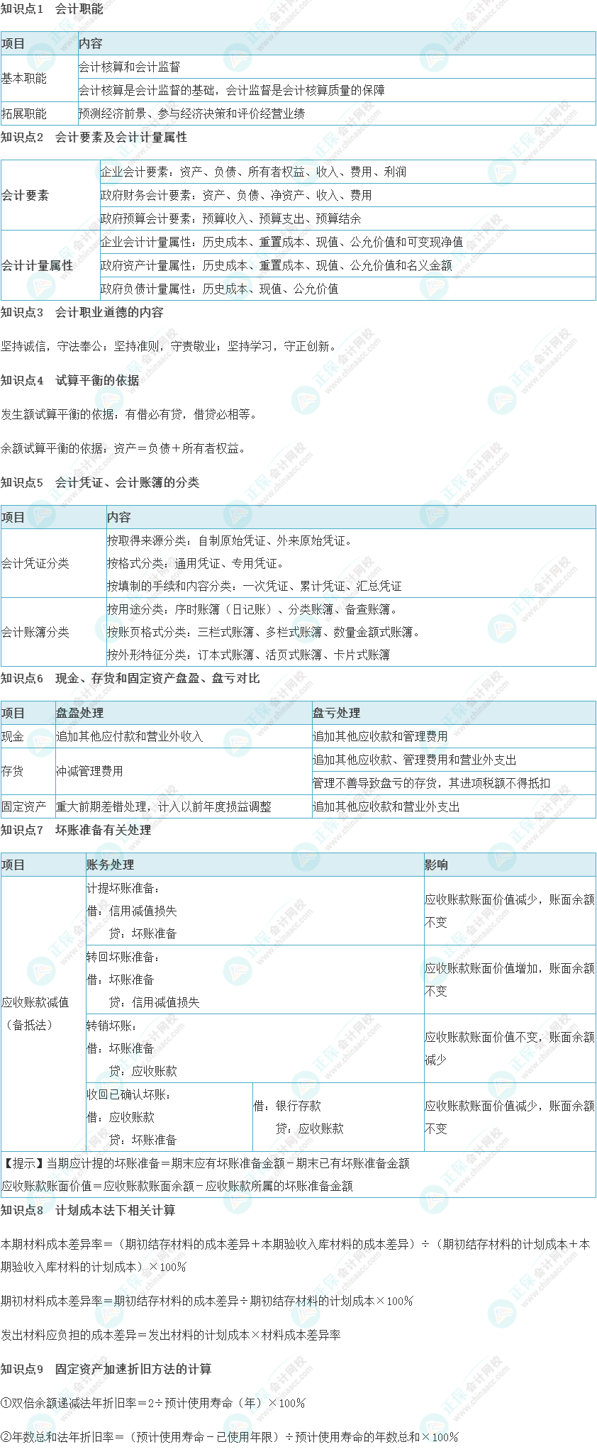 2024年初級(jí)會(huì)計(jì)考試“考前速記三頁(yè)紙”