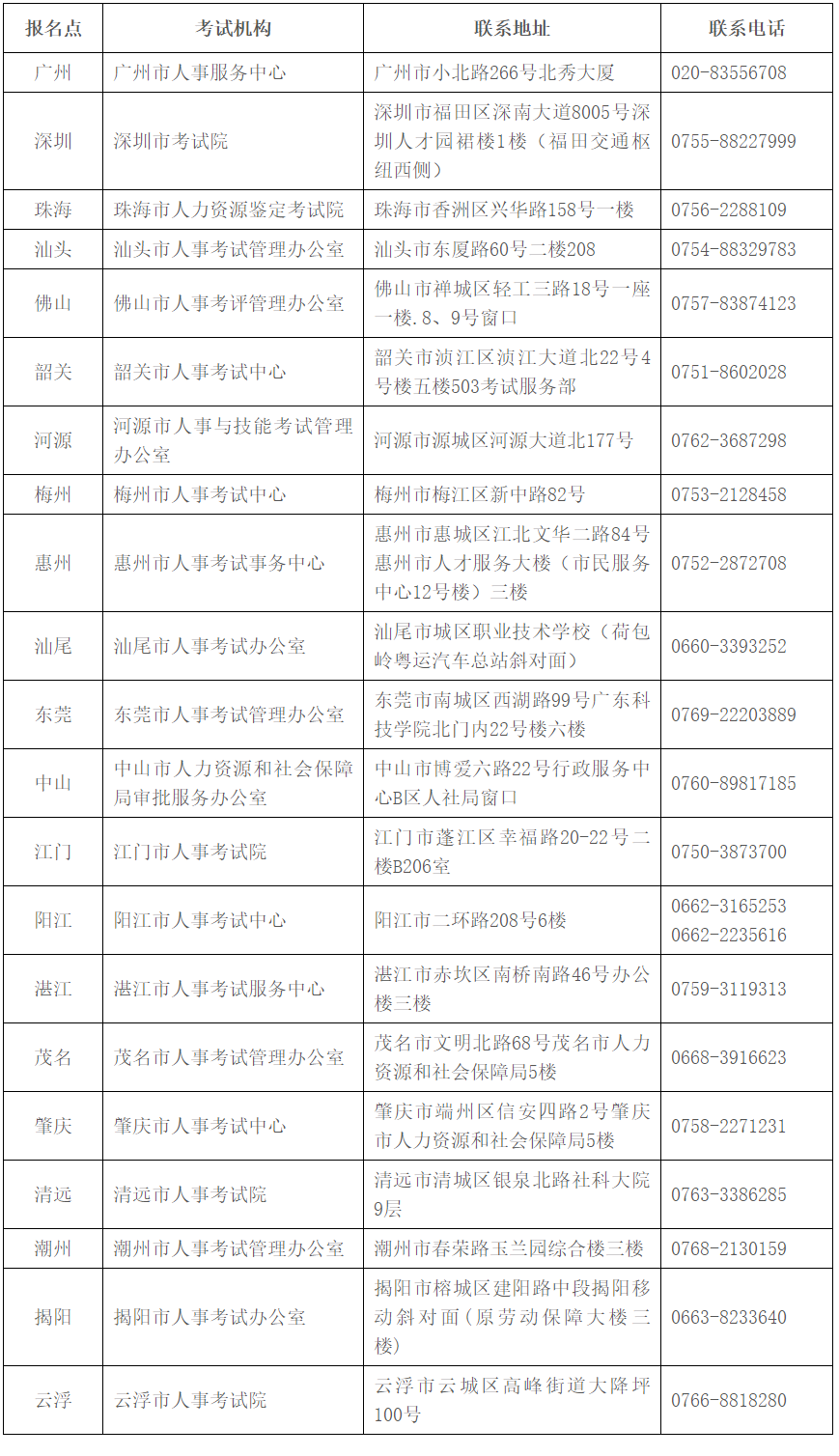 全省人事考試機(jī)構(gòu)咨詢服務(wù)電話