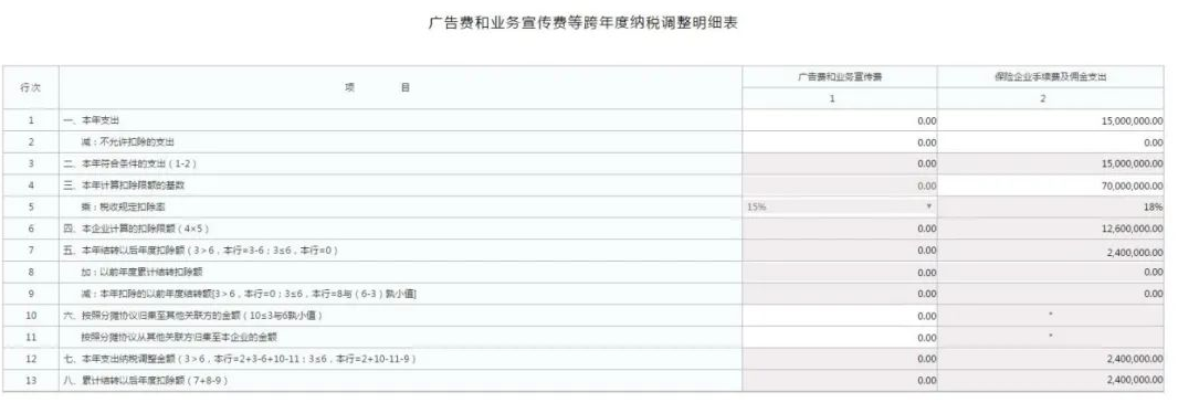 廣告費和業(yè)務(wù)宣傳費跨年度納稅調(diào)整明細表