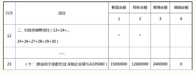 納稅調(diào)整項目明細表