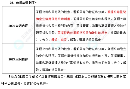 2024年中級(jí)經(jīng)濟(jì)師《基礎(chǔ)知識(shí)》考試大綱變動(dòng)不大！