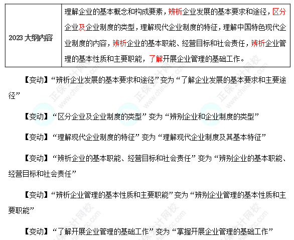 2024年初級(jí)工商管理考試大綱變動(dòng)要引起重視！