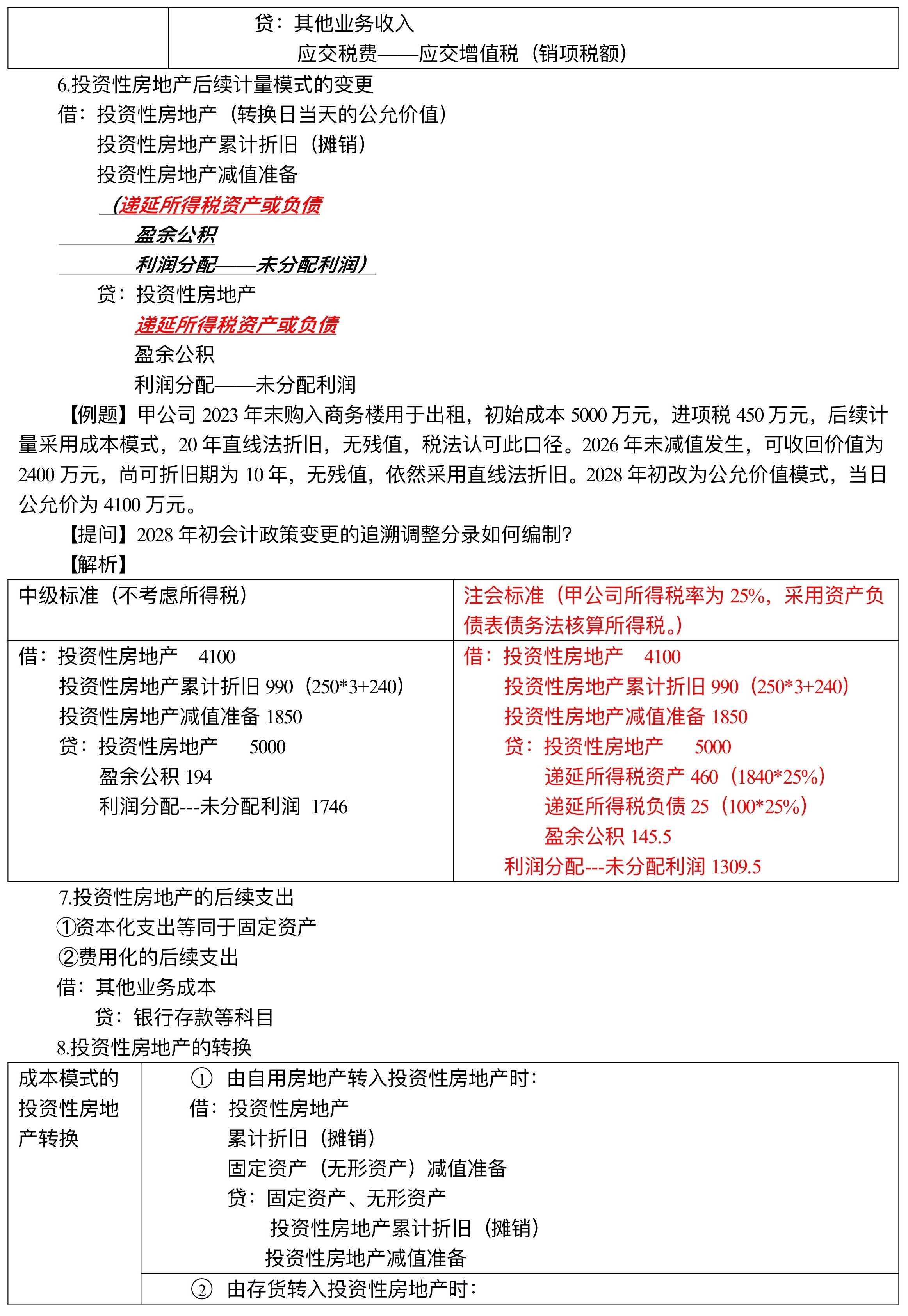 【刷題講義】高志謙中級(jí)會(huì)計(jì)實(shí)務(wù)逐章刷題講義-第三刷 投房/減值