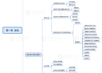 管初思維導(dǎo)圖