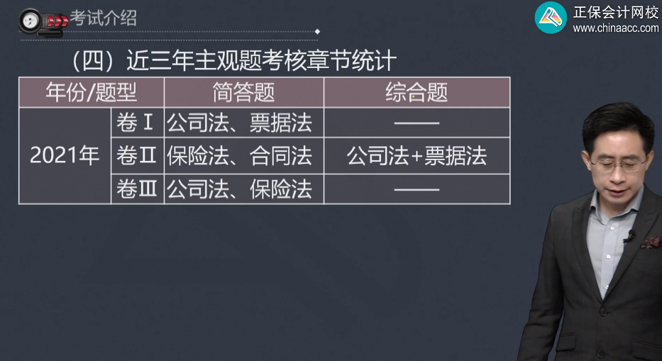 曝光！中級會計經(jīng)濟法近三年主觀題考核章節(jié)