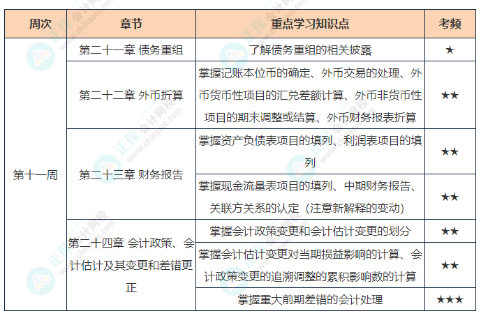 會(huì)計(jì)