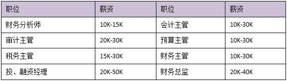 中級會計備考沒動力？深入了解一下中級會計證書價值