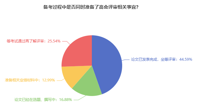 熱議：2024年高會考生 可以參加當年的評審嗎？