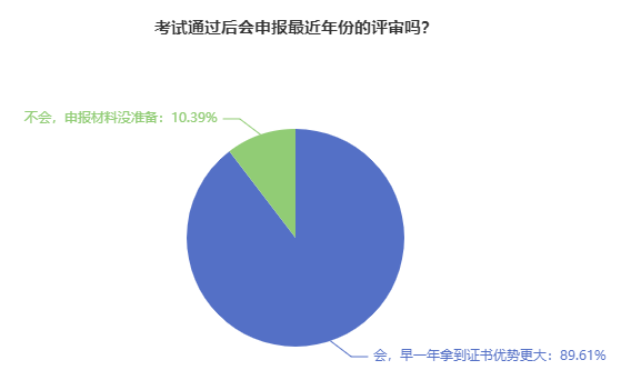 熱議：2024年高會考生 可以參加當年的評審嗎？