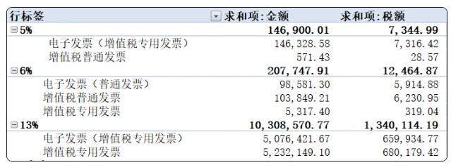 數(shù)電發(fā)票如何申報(bào)？