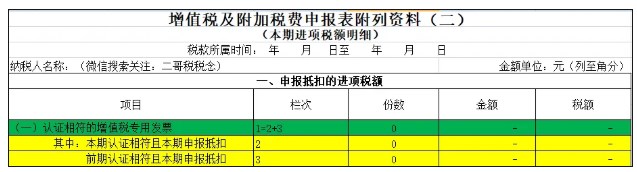 增值稅附表2