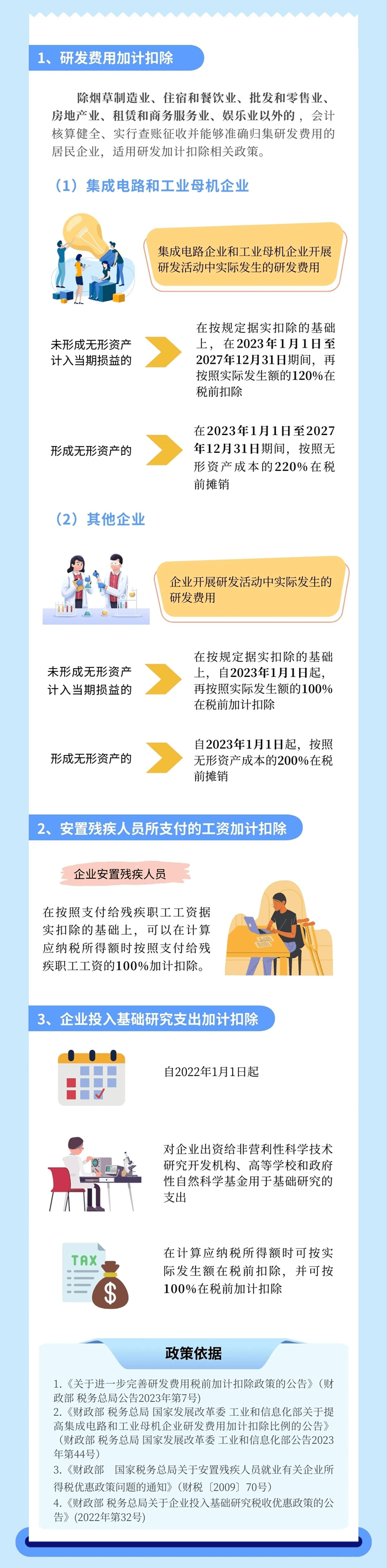 企業(yè)所得稅匯算清繳 哪些項(xiàng)目可以享受加計(jì)扣除？