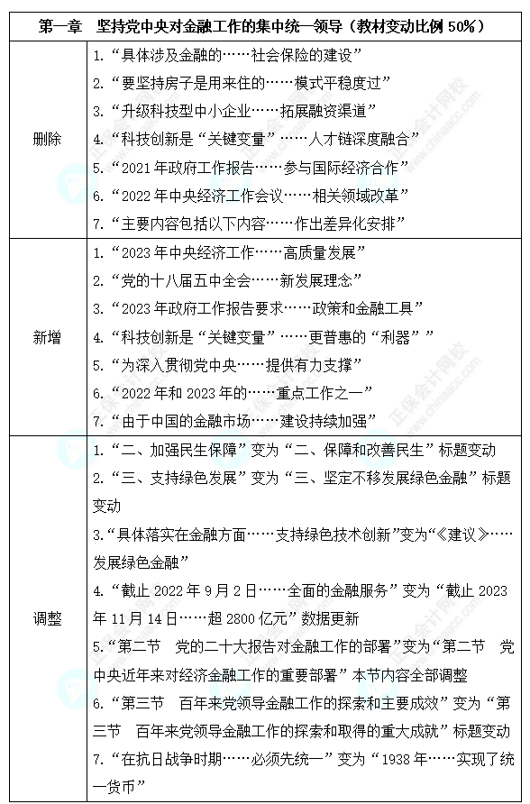 2024高級經濟師金融考試教材變動情況