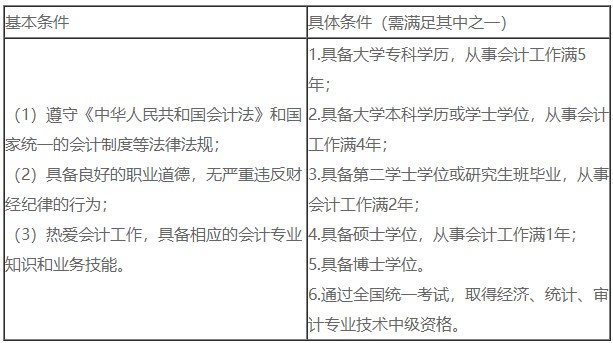 2024年中級會計職稱考試報名條件