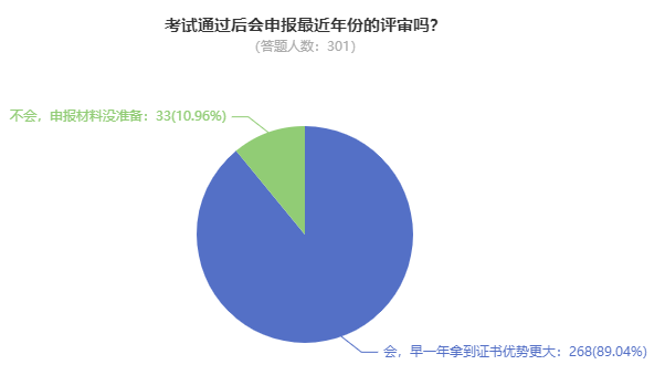 2024年高會報名人數(shù)上漲 評審競爭將更加激烈？