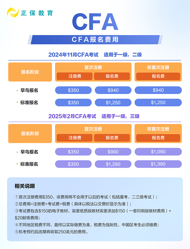 CFA報(bào)名費(fèi)用是多少？