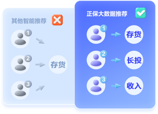 中級(jí)會(huì)計(jì)職稱(chēng)AI題刷刷