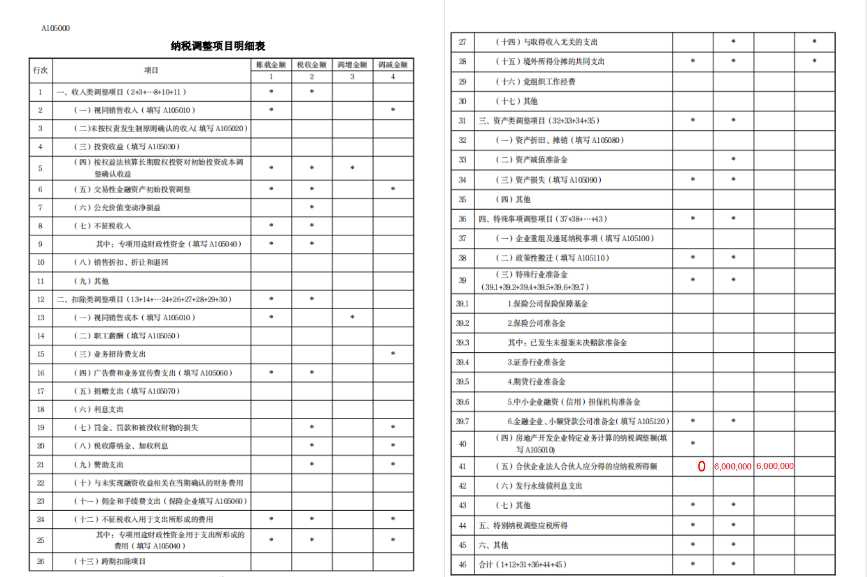 納稅調(diào)整明細(xì)表