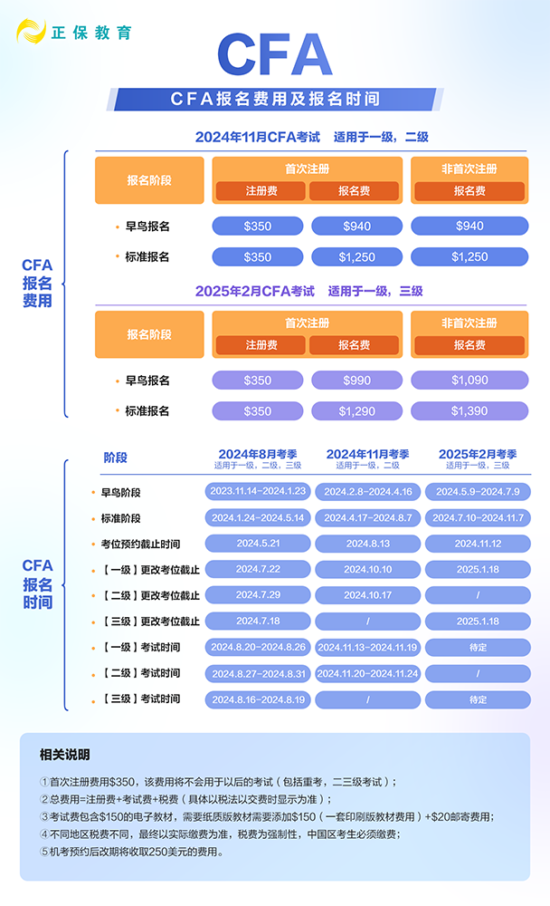 24年和25年CFA各考季報(bào)名時(shí)間是什么時(shí)候？