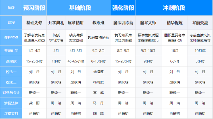 課程設(shè)置