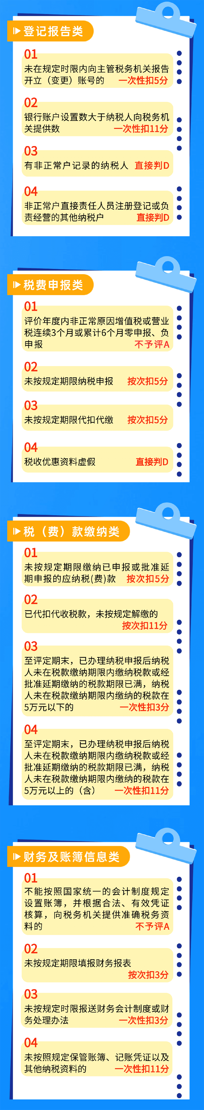 納稅信用常見扣分情況都有哪些？