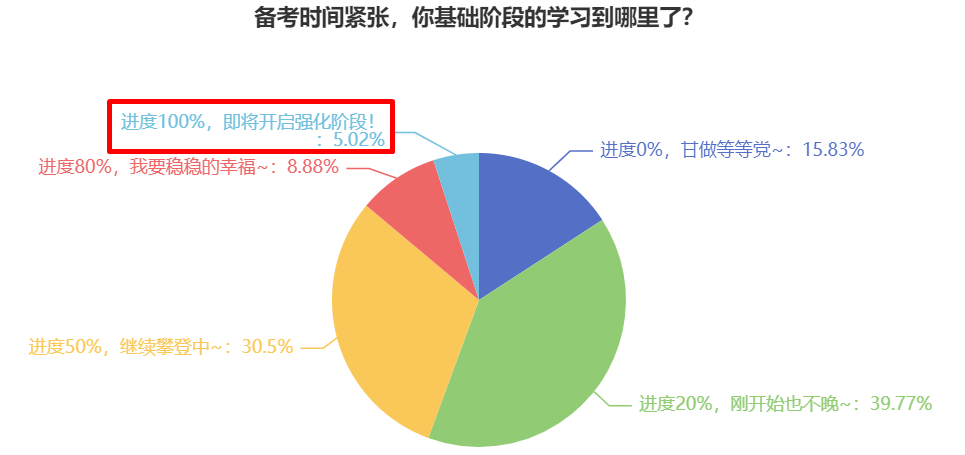 更新啦！2024中級會(huì)計(jì)職稱習(xí)題強(qiáng)化階段課程已開課！