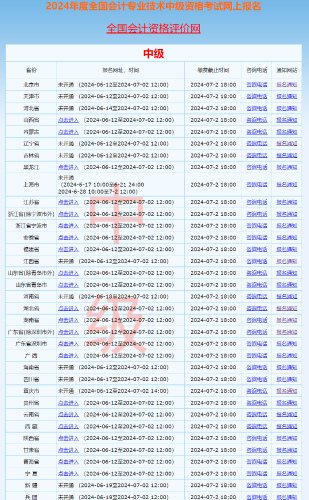 2024年中級(jí)會(huì)計(jì)職稱報(bào)名入口已開(kāi)通 馬上報(bào)名>