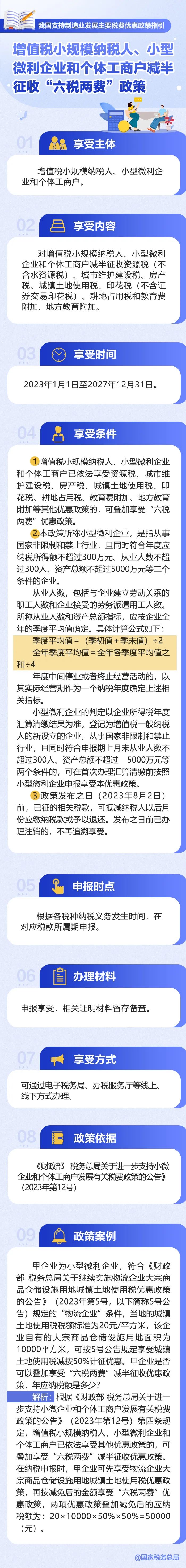 如何享受減半征收“六稅兩費”政策？