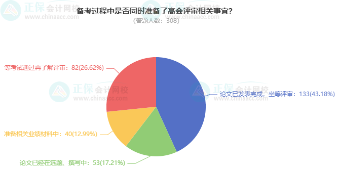 2024高會考試通過后 會申報最近年份的評審嗎？