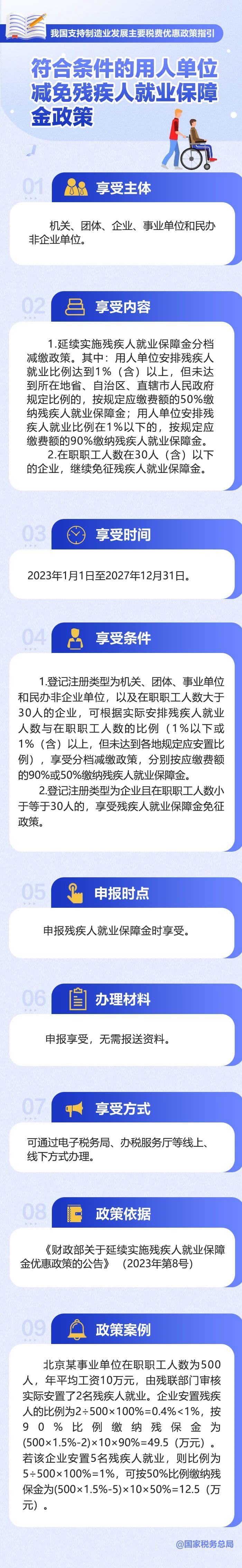 符合條件的用人單位減免殘疾人就業(yè)保障金政策