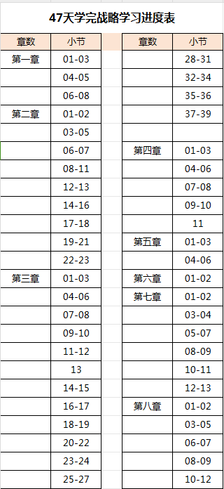 47天學(xué)完注會戰(zhàn)略 超強計劃表！