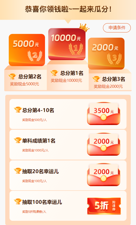 100分！初級(jí)會(huì)計(jì)考生報(bào)喜 雙百/單科百分/高分學(xué)員涌現(xiàn) 瓜分萬(wàn)元現(xiàn)金~