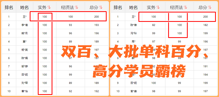 100分！初級(jí)會(huì)計(jì)考生報(bào)喜 雙百/單科百分/高分學(xué)員涌現(xiàn) 瓜分萬(wàn)元現(xiàn)金~