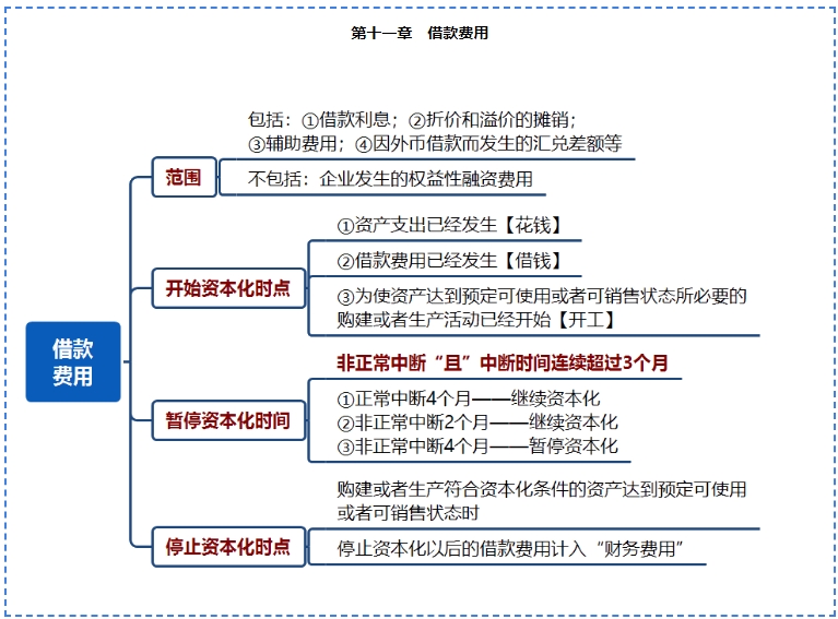 【免費試聽】喜成老師2024中級會計實務(wù)教練班[精講]課程更新！