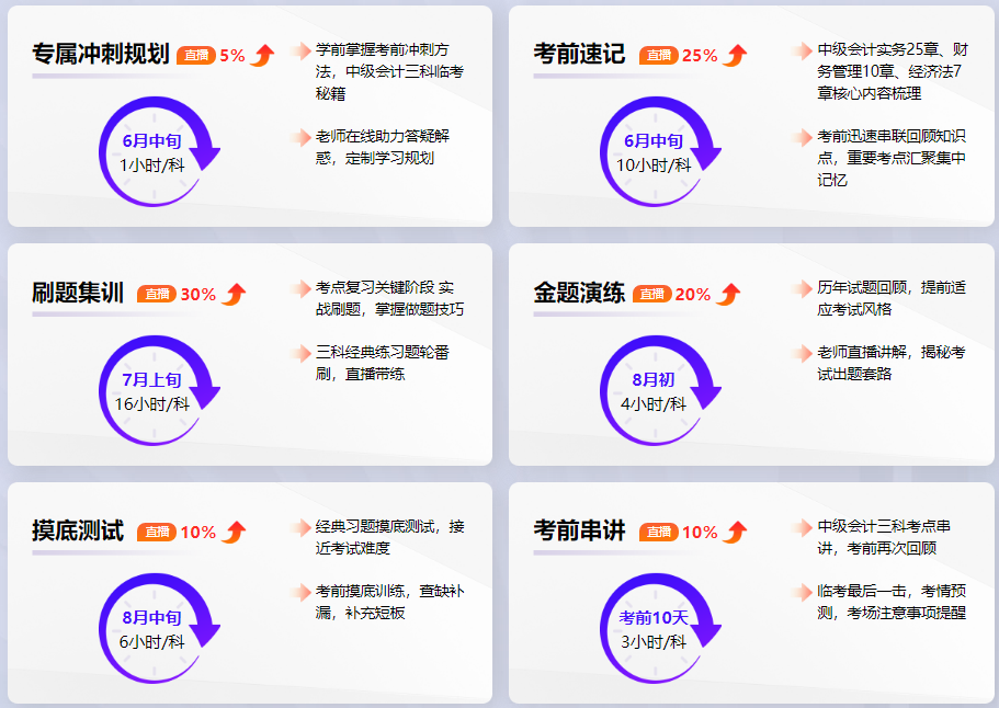 2024年中級會計職稱考前密訓(xùn)班直播課程安排