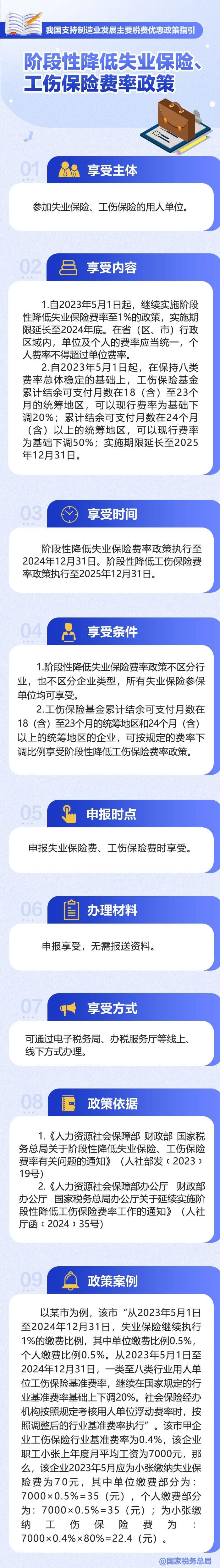 階段性降低失業(yè)保險(xiǎn)、工傷保險(xiǎn)費(fèi)率政策