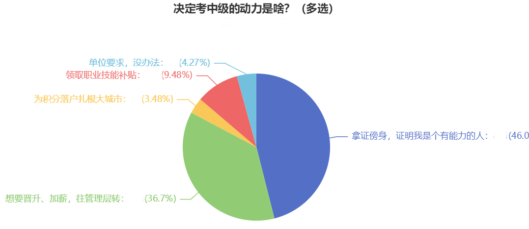 2024年中級(jí)會(huì)計(jì)職稱報(bào)名即將結(jié)束！報(bào)考中級(jí)實(shí)現(xiàn)升職！加薪！