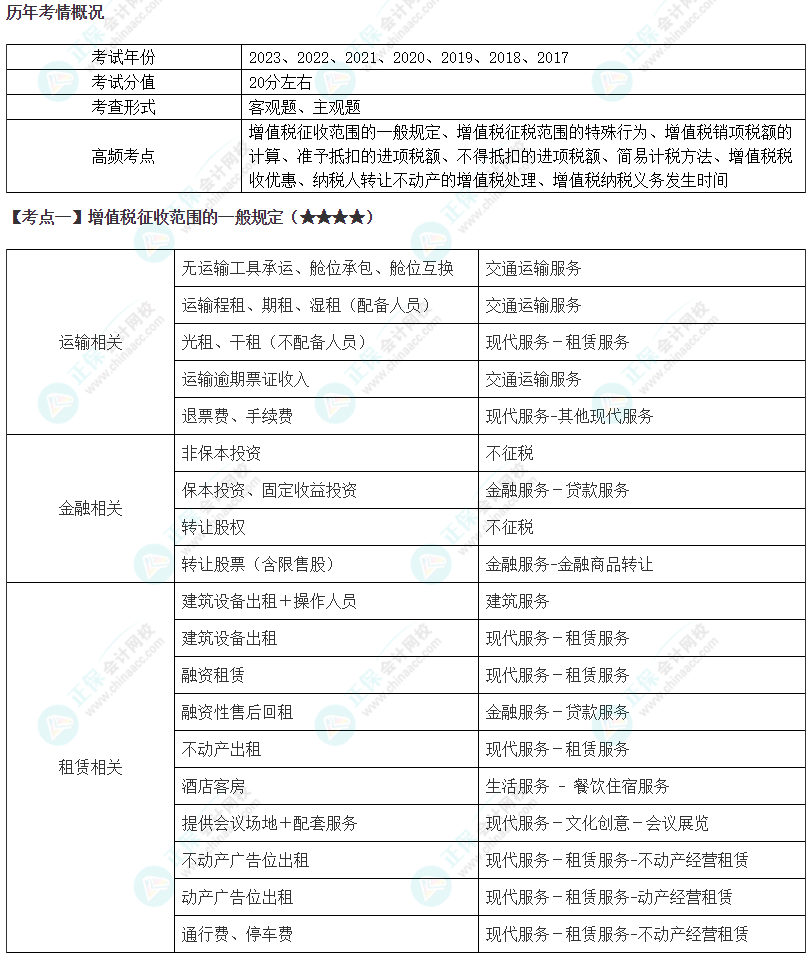 2024年注會《稅法》第2章高頻考點1