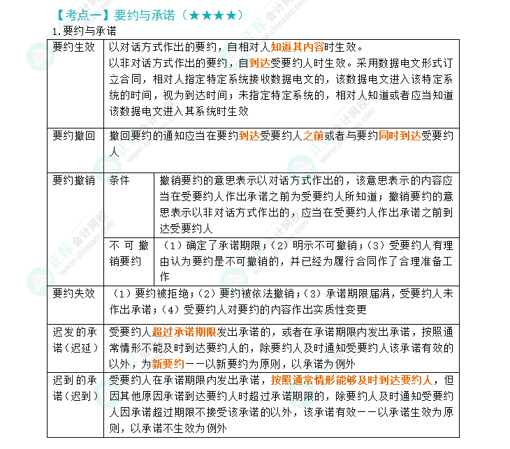 2024年注會(huì)經(jīng)濟(jì)法第4章高頻考點(diǎn)1：要約與承諾