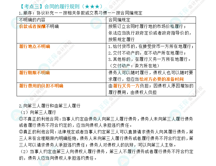 2024年注會經(jīng)濟法第4章高頻考點3：合同的履行原則