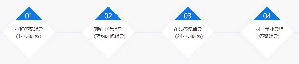 新銳會(huì)計(jì)就業(yè)晉升計(jì)劃