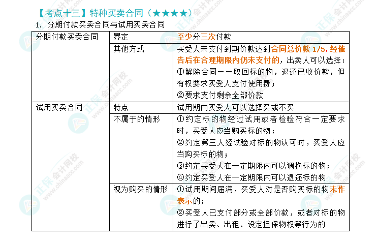 2024年注會《經濟法》第4章高頻考點13：特種買賣合同